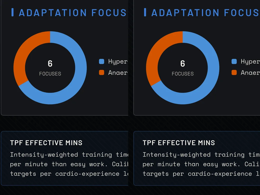 Adaptation mix across strength and conditioning on a desktop browser